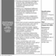 Head of Employee Banking & Cash Management at The Bank of Punjab