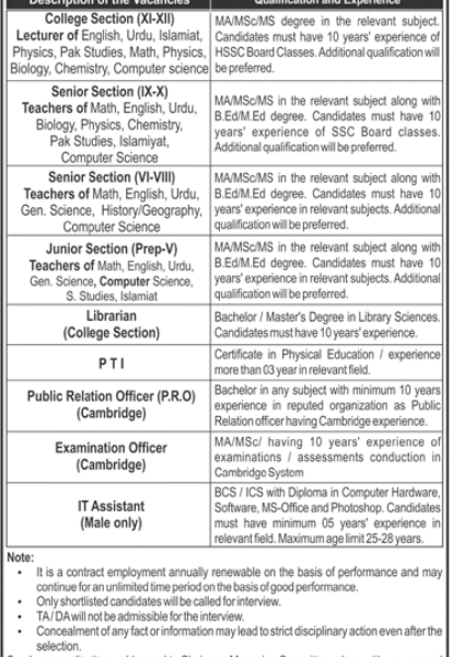 Fazaia Schools and Colleges Jobs